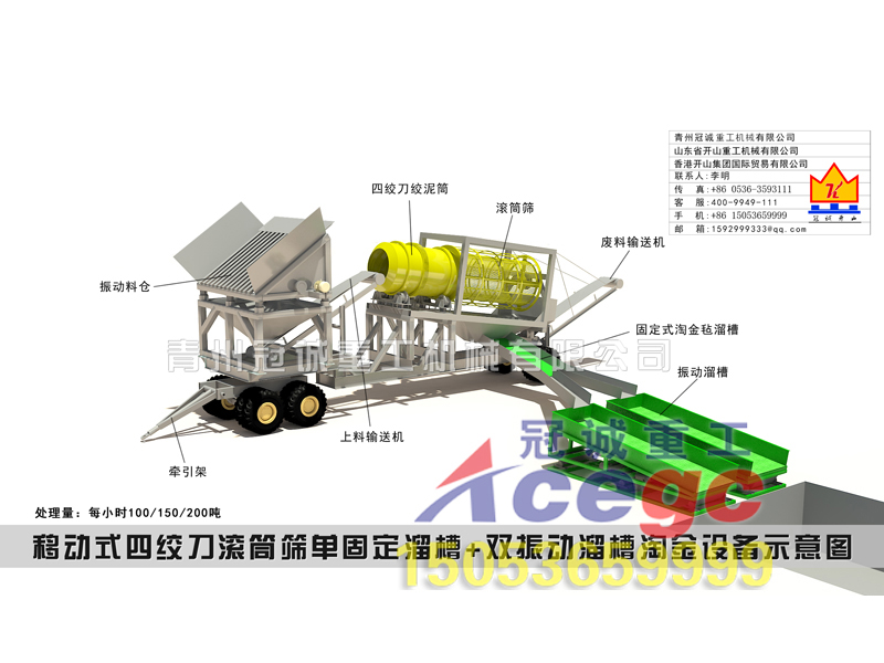 四絞刀滾筒篩淘金車