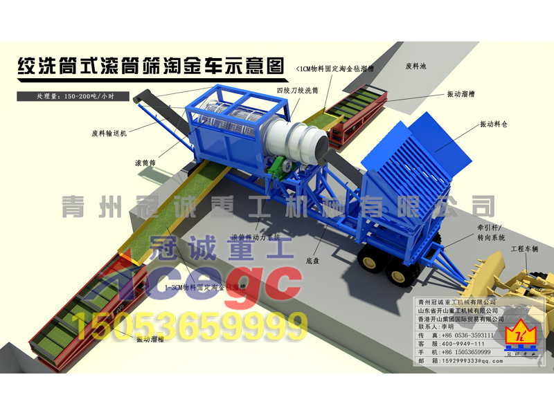 絞洗筒式滾筒篩淘金車